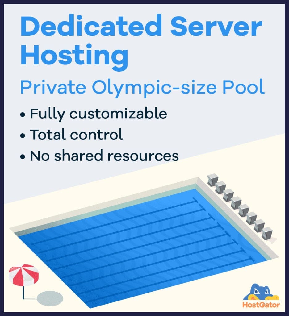 dedicated hosting infographic