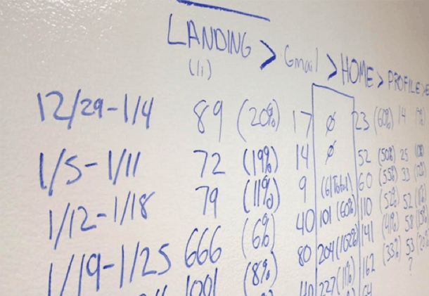 whiteboard