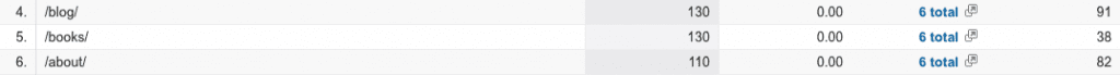 Google Analytics Site Speed Suggestions
