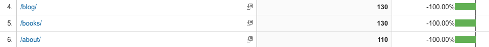 Google Analytics Page Timings