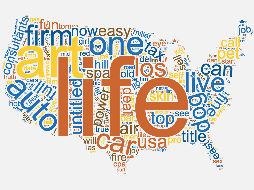 Most Common Words in a Website