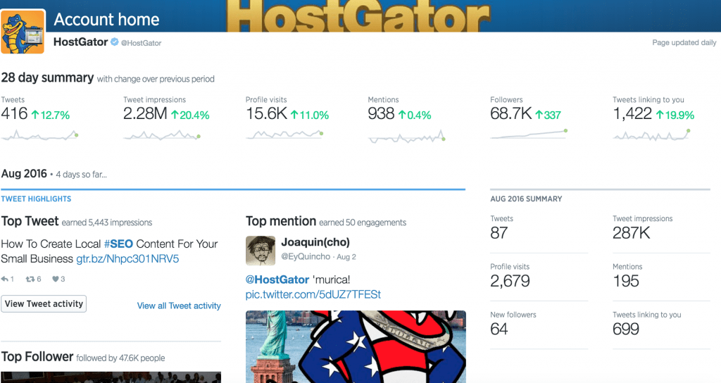 Twitter Analytics