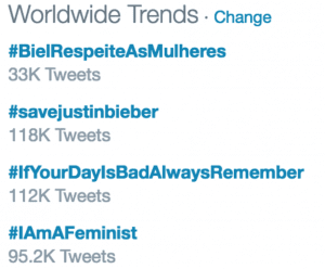 Twitter Trending Topics