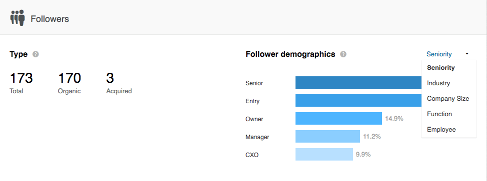LinkedIn Company Page Analytics