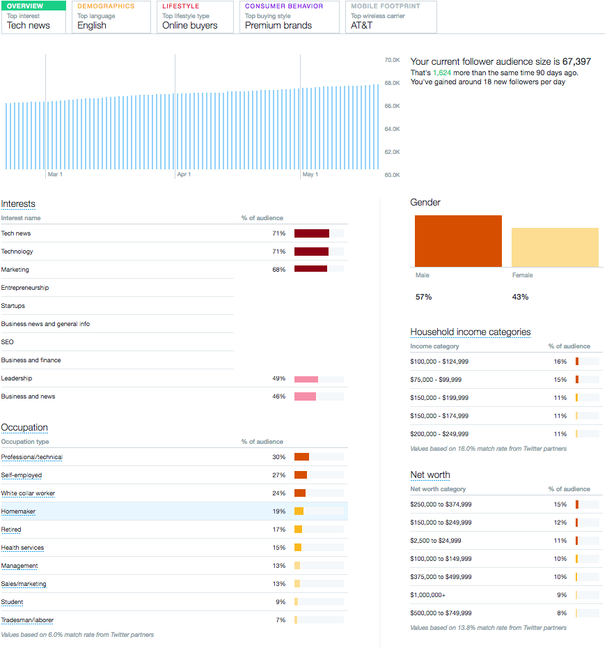 Twitter Analytics