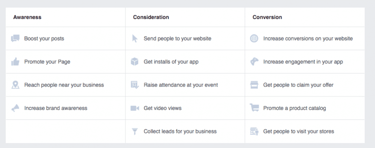 How To Create Your First Facebook Ads, Step By Step - HostGator