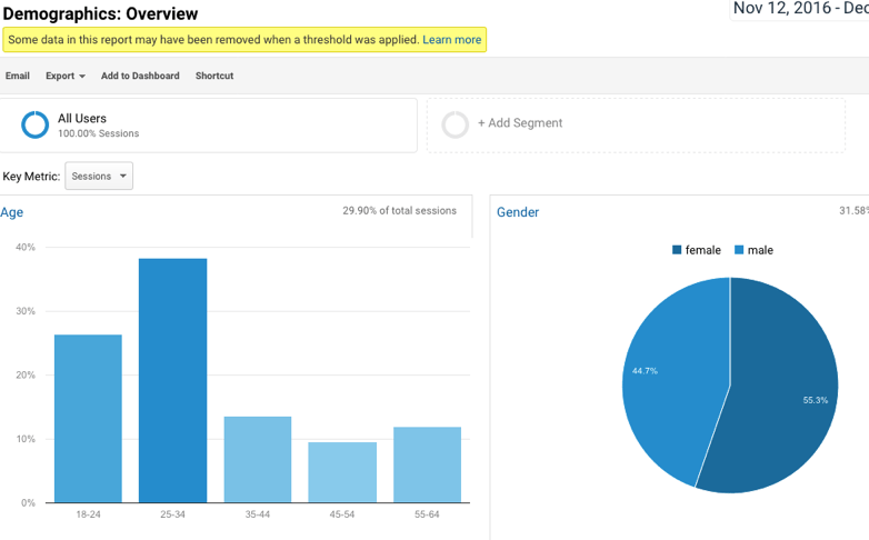 Google Analytics