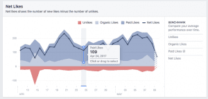 Facebook income streams