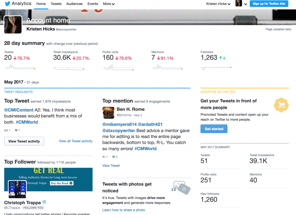 Twitter Analytics Dashboard