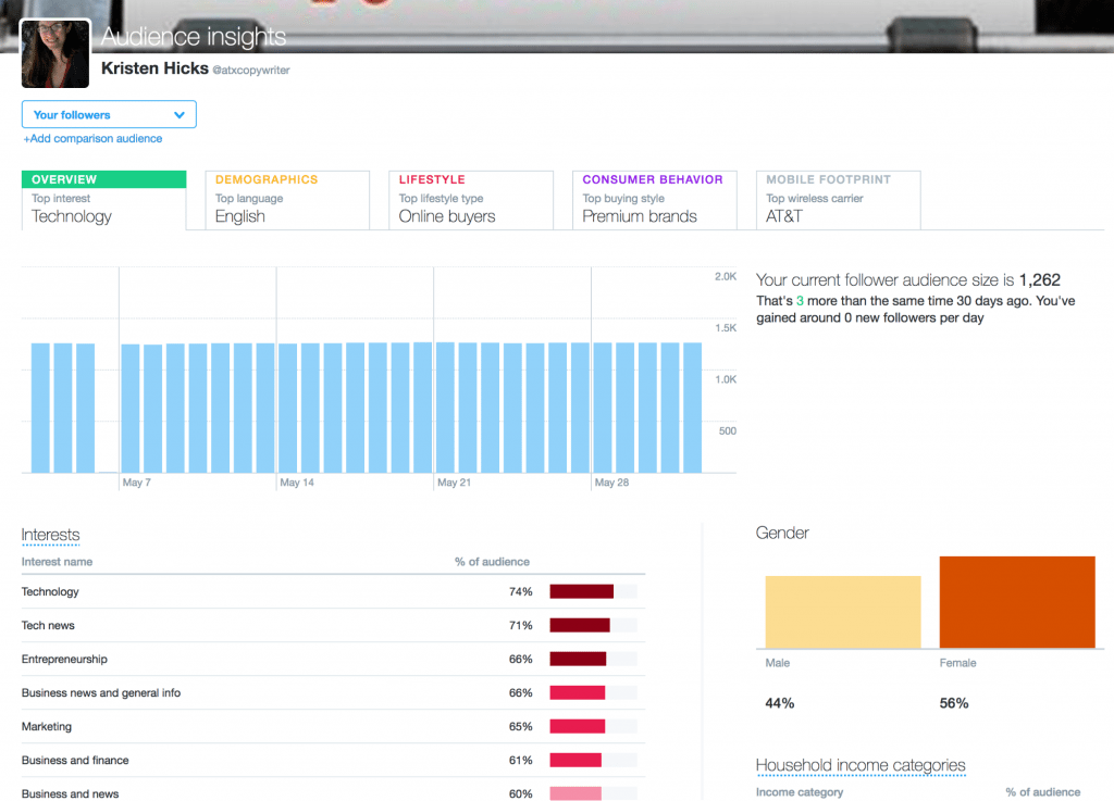 Twitter follower analytics