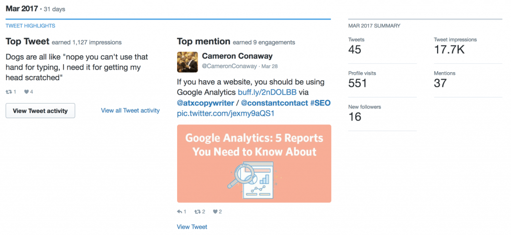 Twitter analytics by month