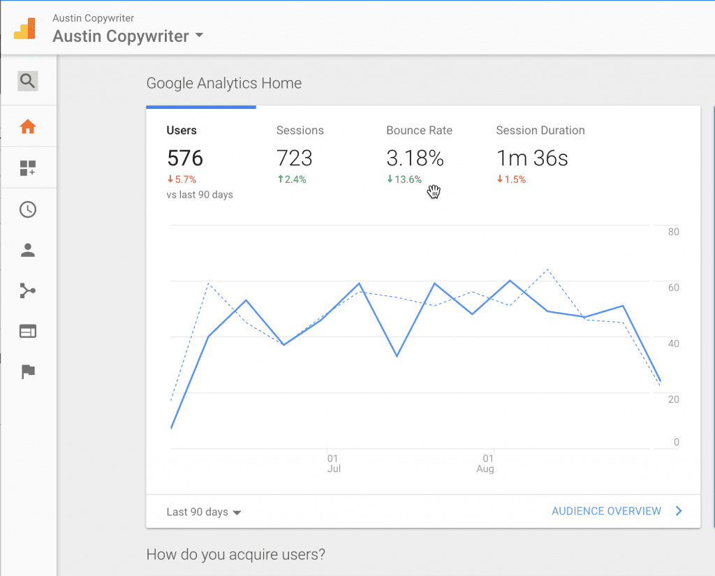 google analytics bounce rate