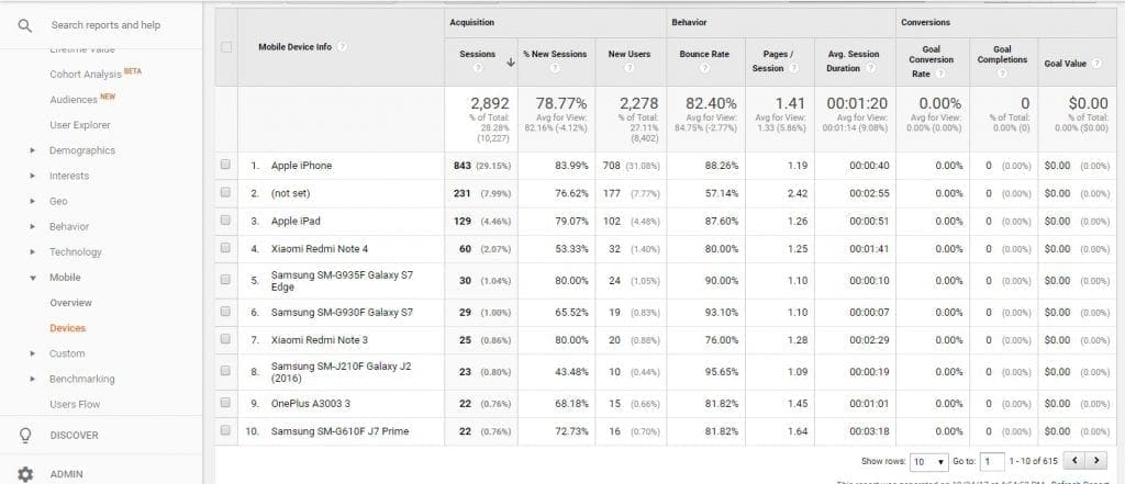 check google analytics for traffic decrease