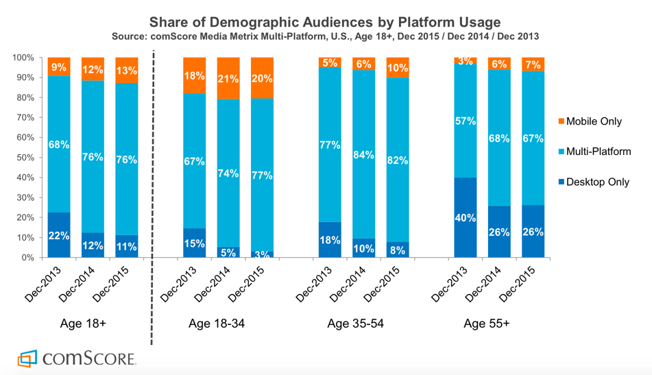 mobile vs desktop usage