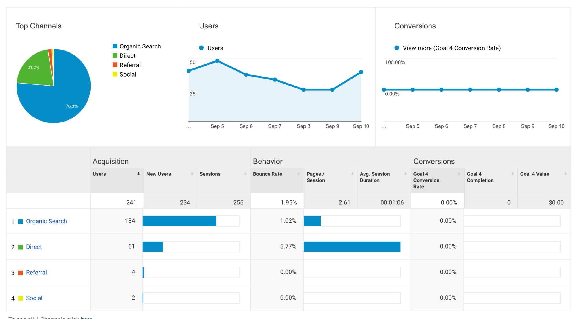 Use Your Website Analytics to Prepare for Holiday Traffic - HostGator