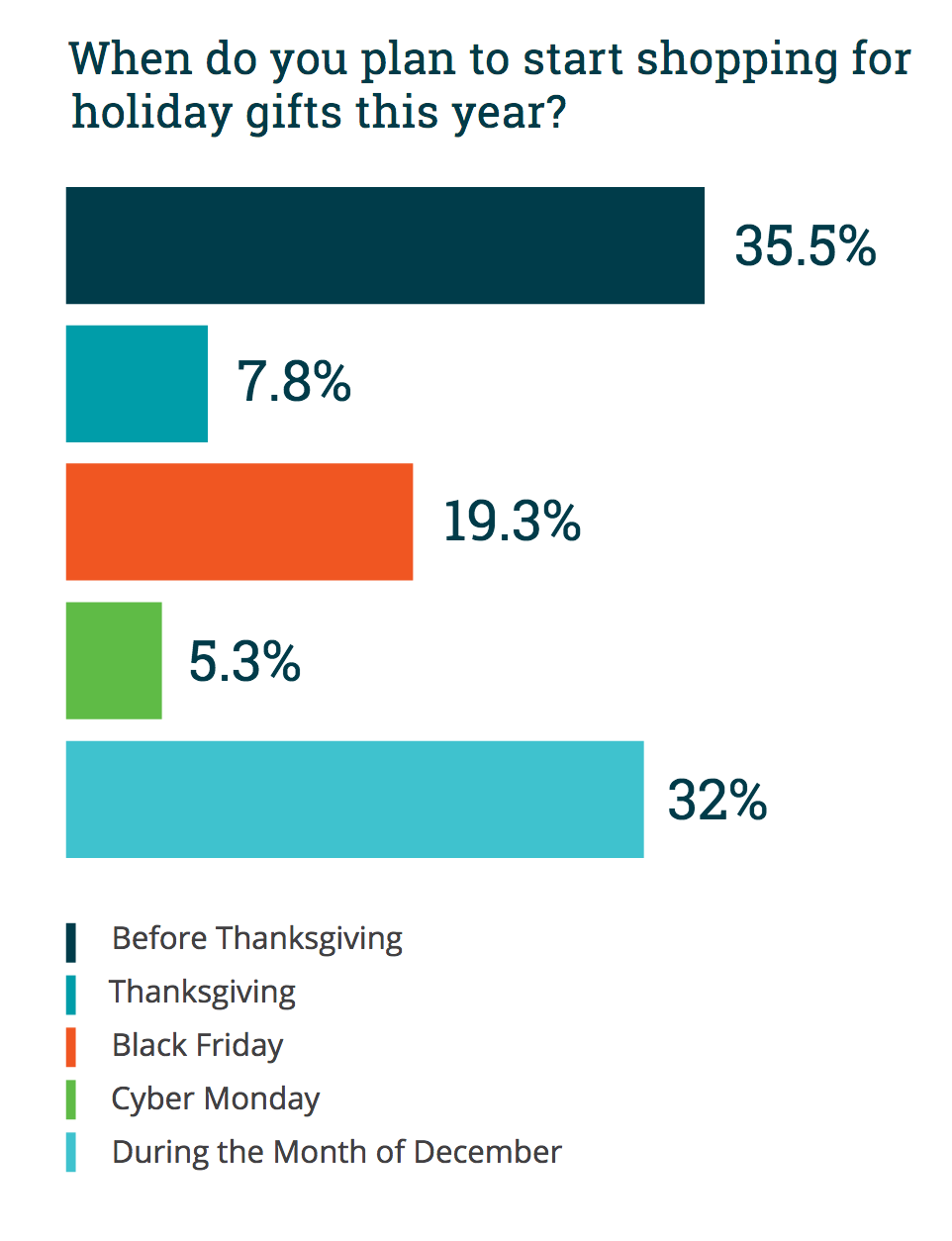 Use Your Website Analytics to Prepare for Holiday Traffic - HostGator