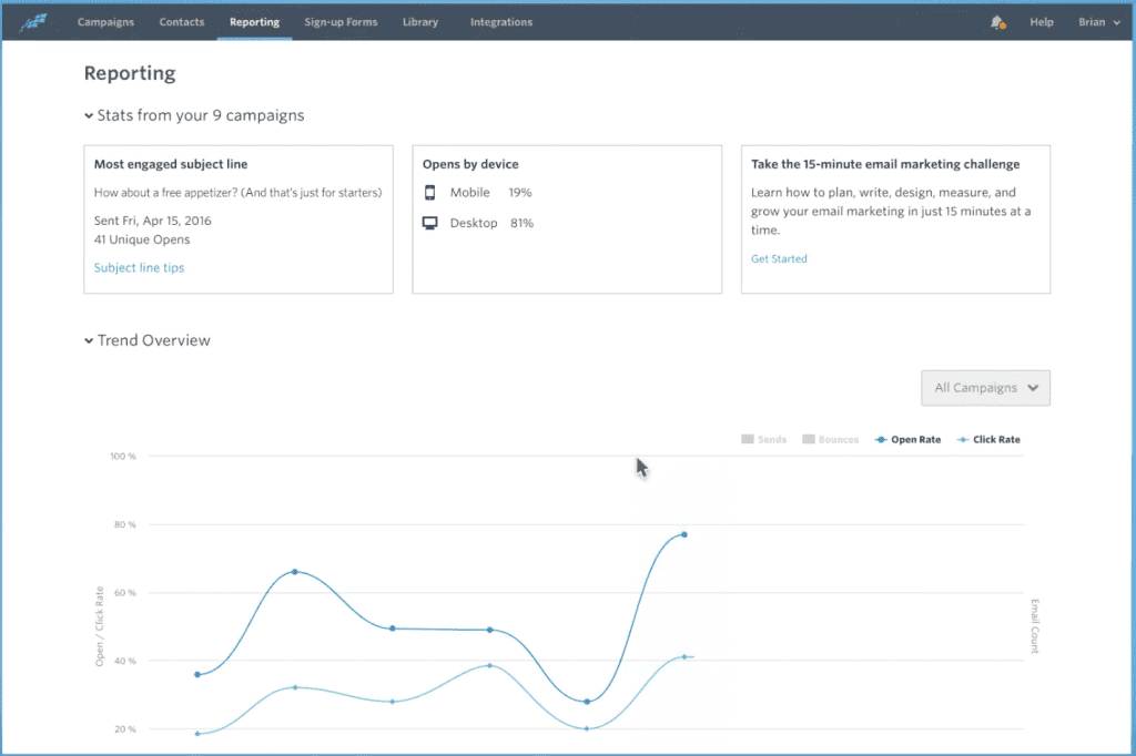 constant contact email reporting