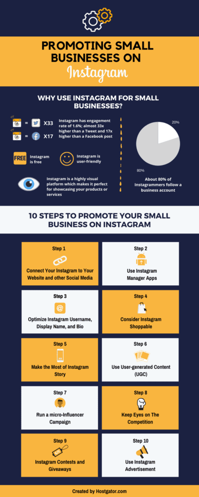 https://www.hostgator.com/blog/wp-content/uploads/2020/08/Infographic-howtopromoteoninstagram-410x1024.png?utm_source=chatgpt.com