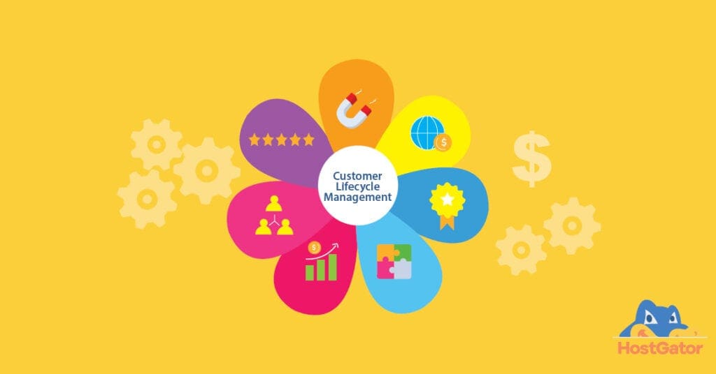 What is Customer Lifecycle Management (CLM)-